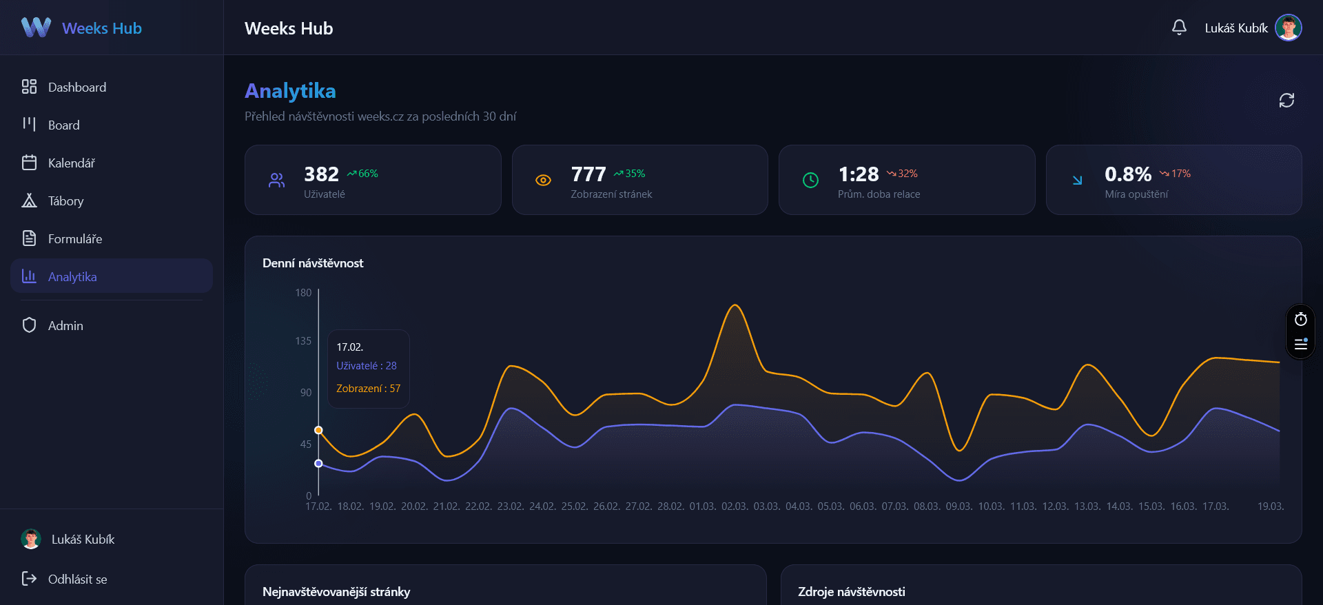 Weeks Hub internal app