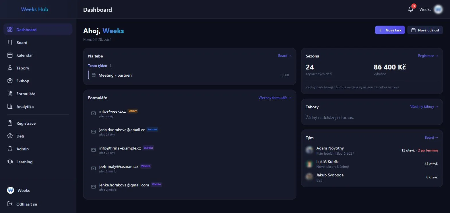 Dashboard interní aplikace Weeks Hub
